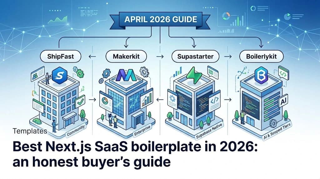 Best Next.js SaaS boilerplate in 2026: an honest buyer's guide